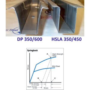 Motorized Decoiler